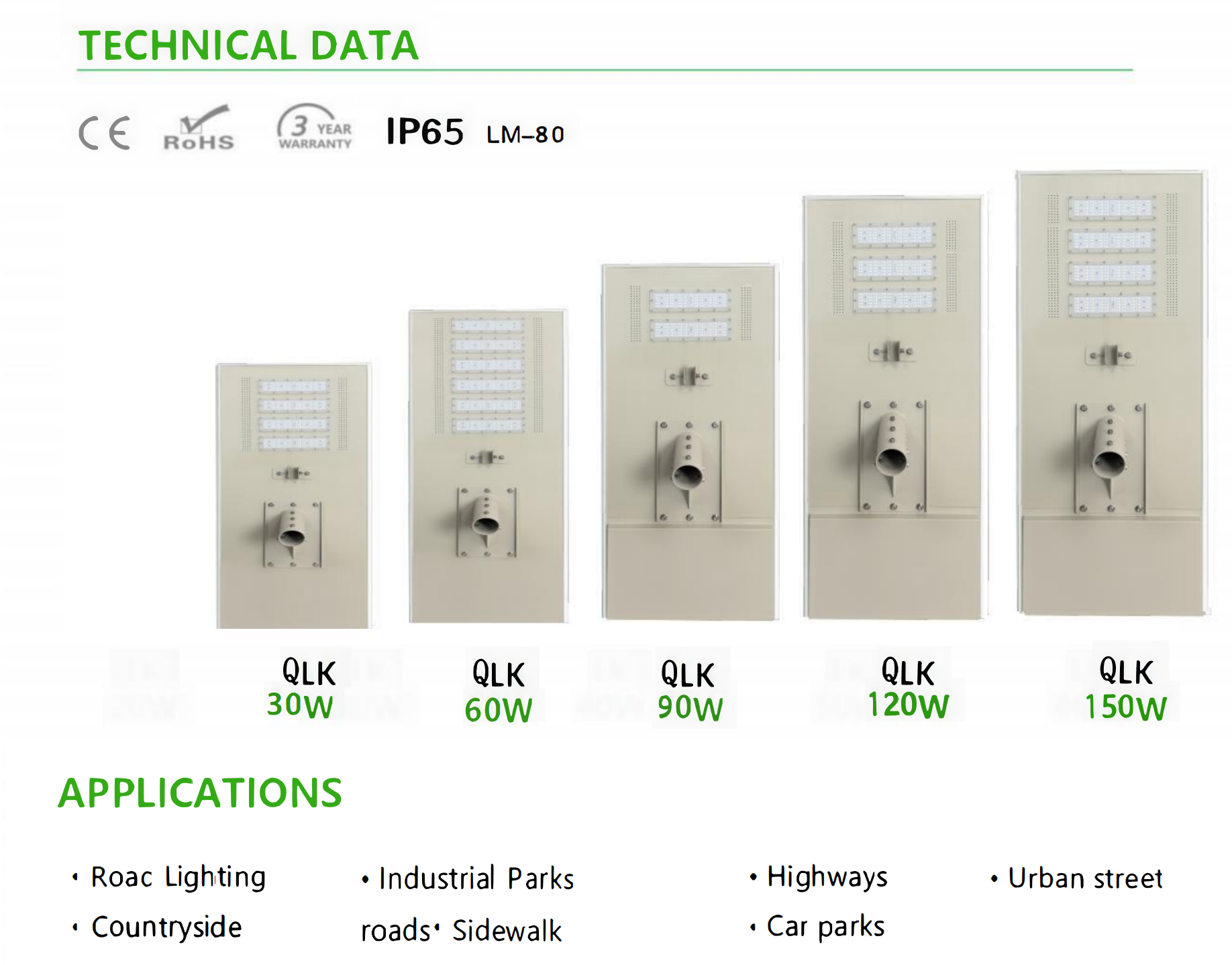 Solar Lighting