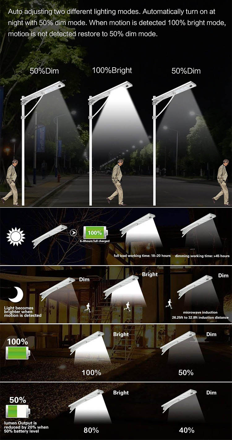 Smart solar street light