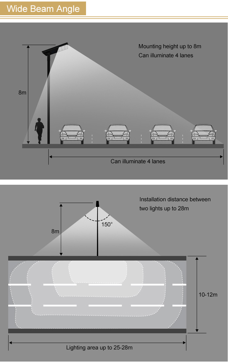 solar street light installation