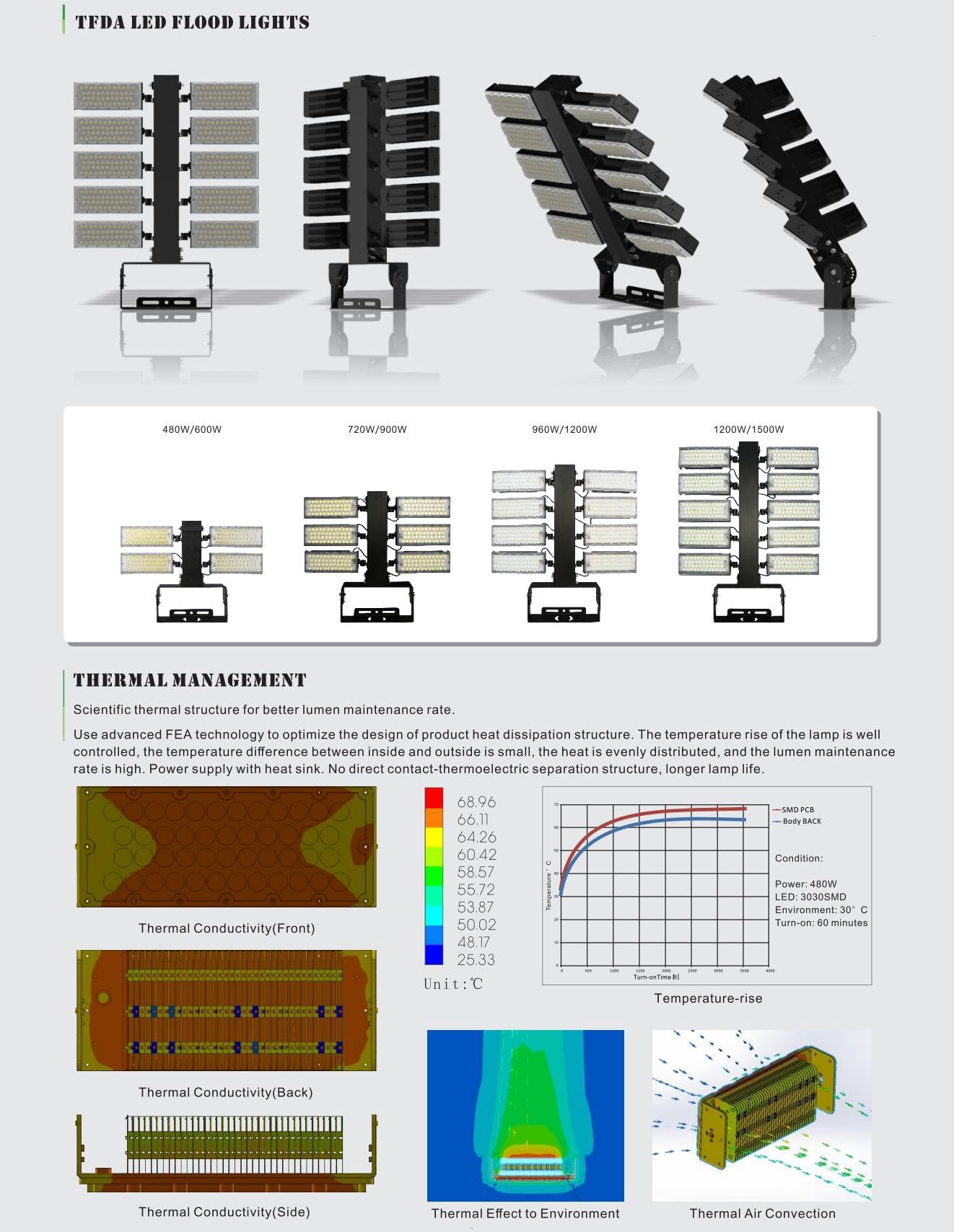 Adjustable angle  led high mast luminaire sports stadium lighting fixture